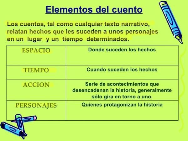Cuento y Leyenda Comparados: Conoce sus Diferencias