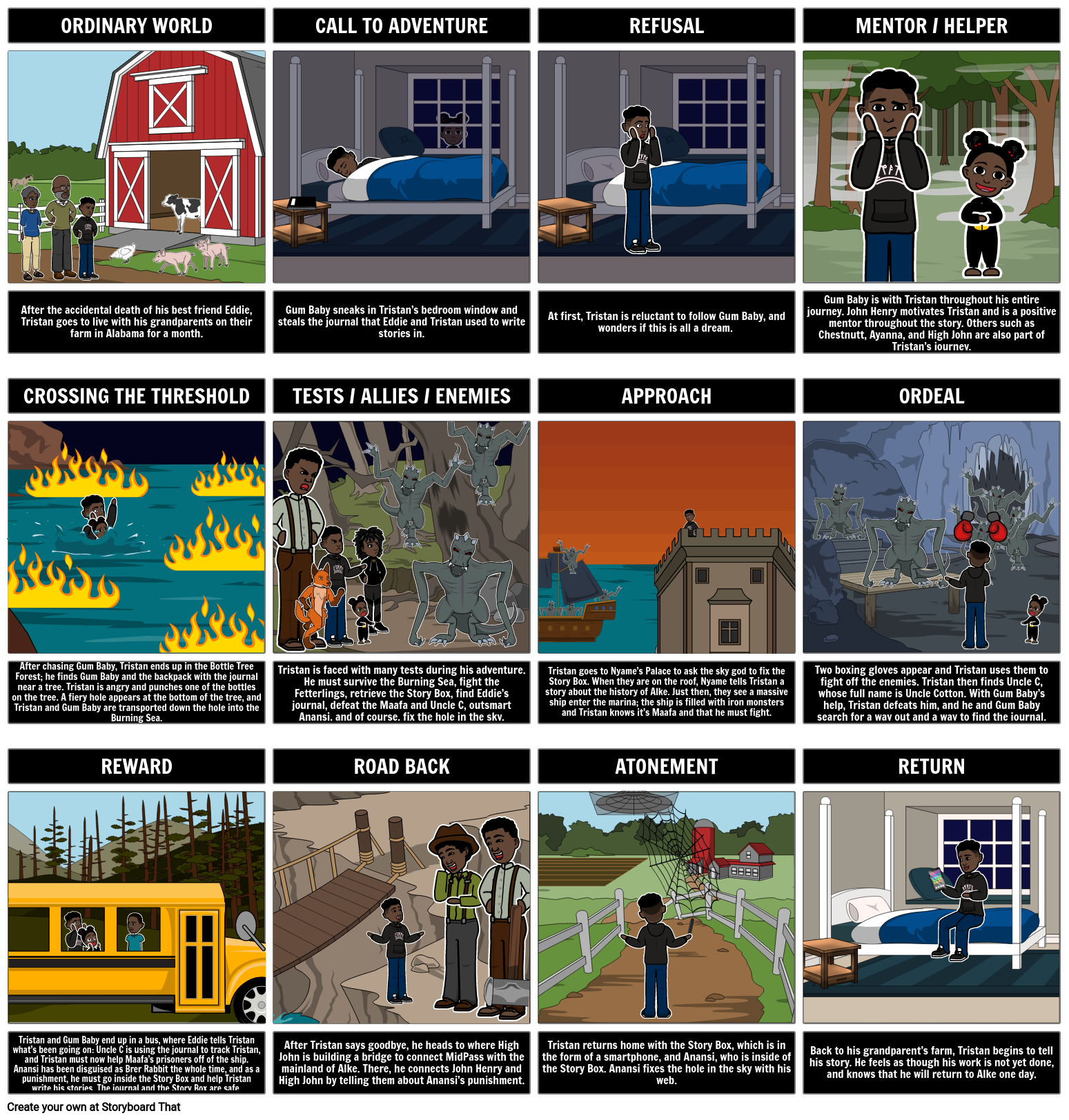 El mágico viaje del cuento formas  ✏️