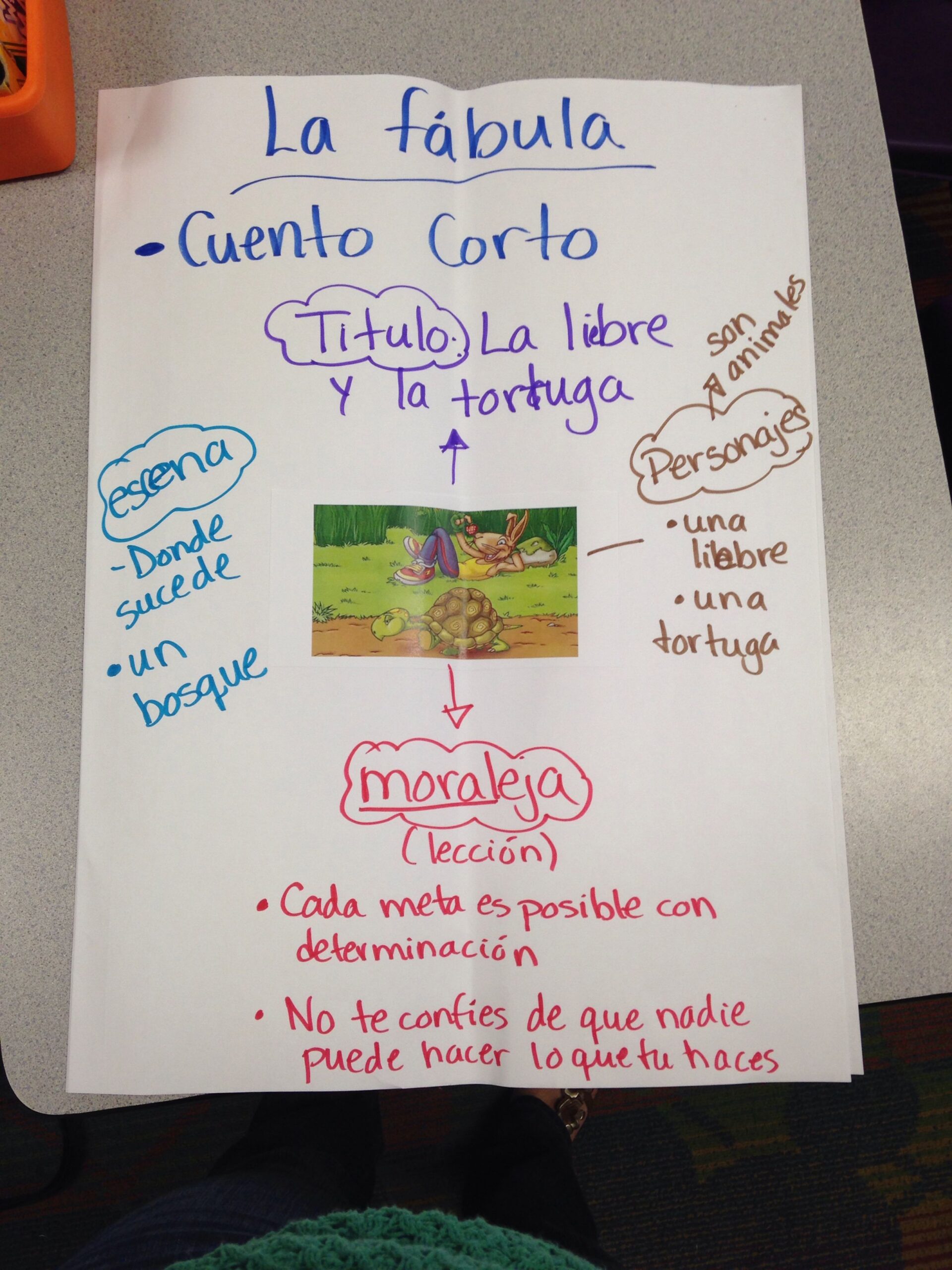 El Planteamiento de una Fábula: Un Viaje de Aprendizaje  ✨