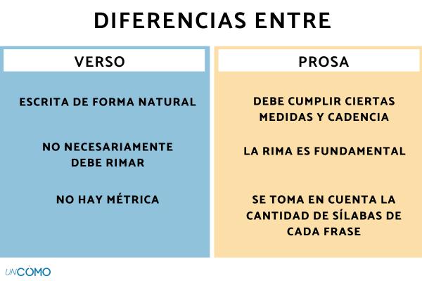 Escrita en Prosa y Verso: Ejemplo para Entenderlo Mejor  ✍️