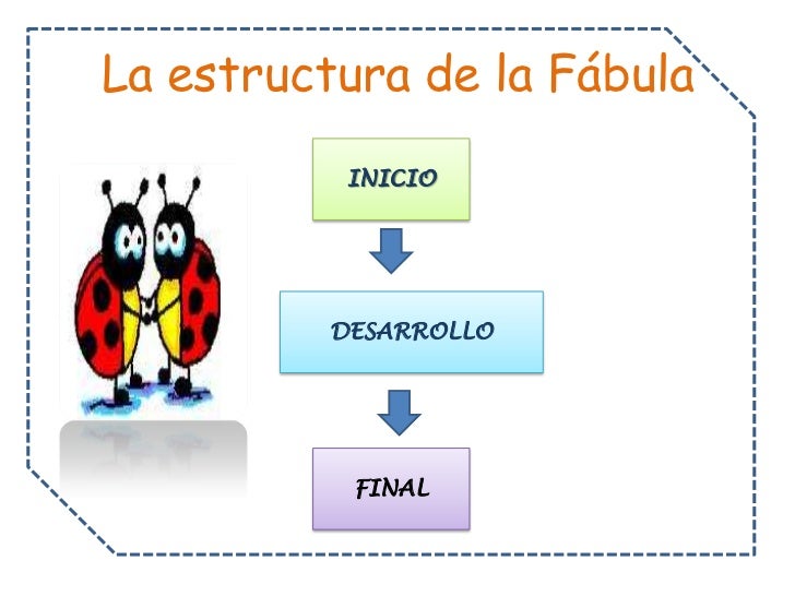 La estructura de la fábula: Un viaje a través de la enseñanza